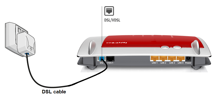 Comment installer le VDSL sur une ligne Raw Copper